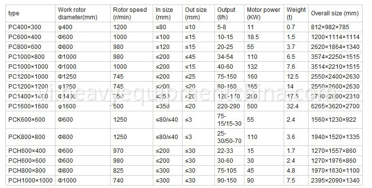 Hammer Mill Crusher